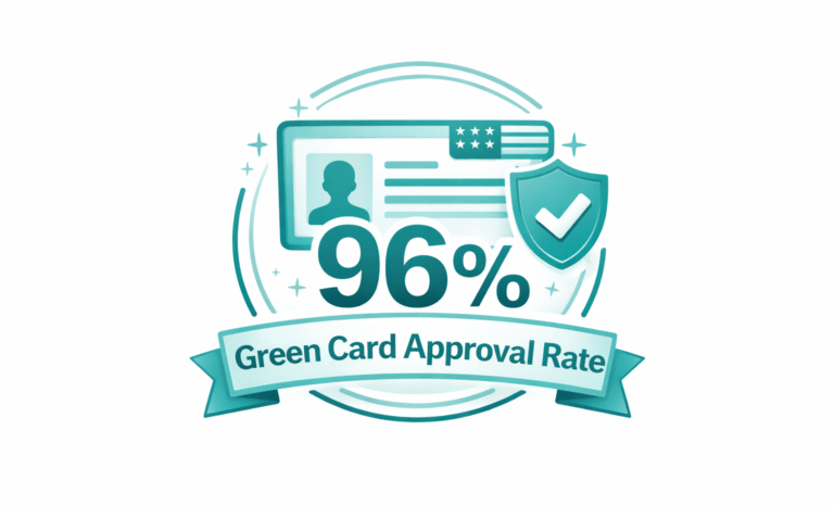 96% green card approval rate